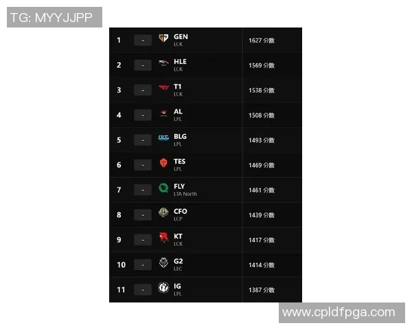 英雄联盟最新力量排行榜揭晓FPX战队荣登第五名引发热议